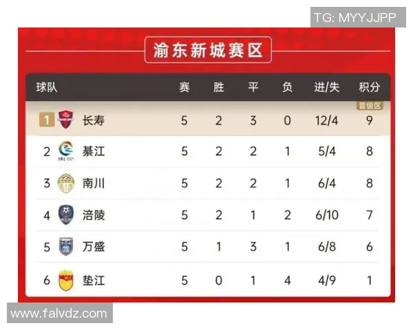 重庆篮球队在联合会杯积分榜上以75分稳居第一名展现强劲实力